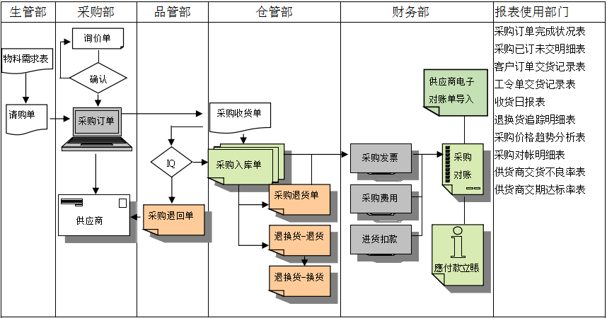 欧冠线上官网（中国）官方网站软件是如何帮助企业实现采购流程管控的?