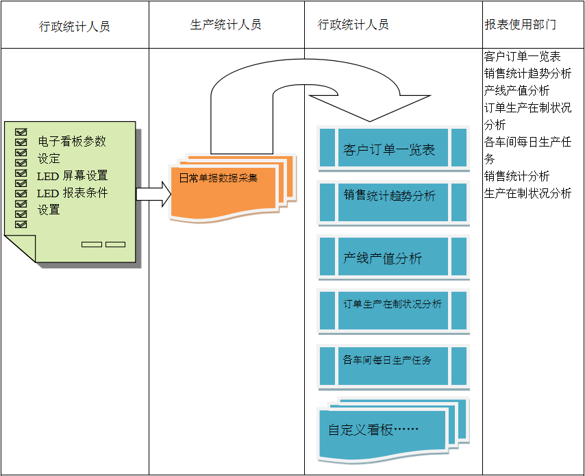 使用电商欧冠线上官网(中国)官方网站欧冠线上官网(中国)官方网站
进行订单管理有哪些好处?
