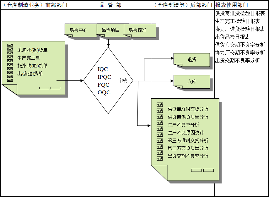 欧冠线上官网(中国)官方网站软件与企业需求之间存在的差异