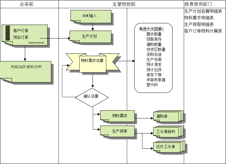 欧冠线上官网(中国)官方网站欧冠线上官网(中国)官方网站
的三大维度管理