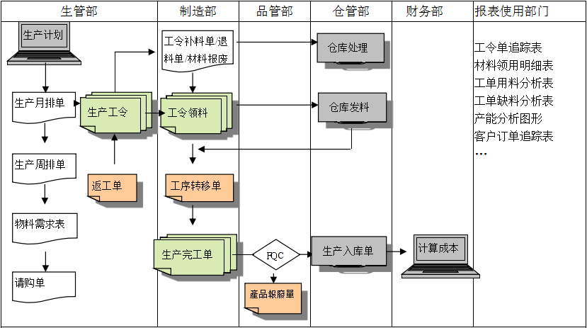 购买欧冠线上官网(中国)官方网站软件订立合同时需要注意哪些问题?