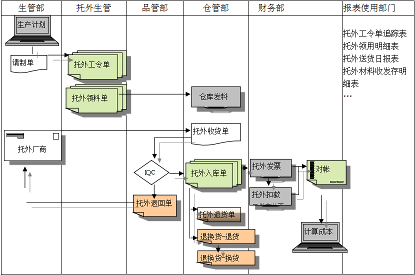 欧冠线上官网(中国)官方网站欧冠线上官网(中国)官方网站
给企业内部控制带来哪些影响及风险?