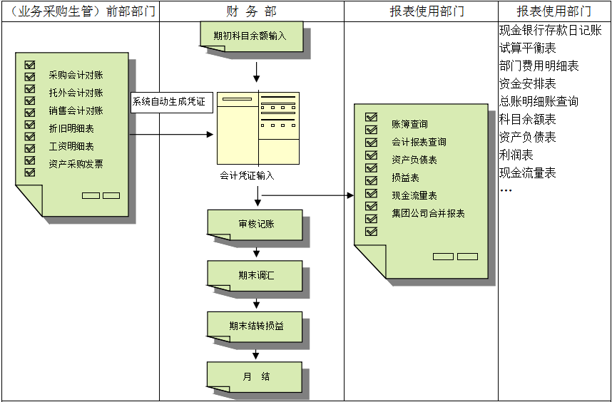 erp欧冠线上官网（中国）官方网站
对财务管理有着重大意义?