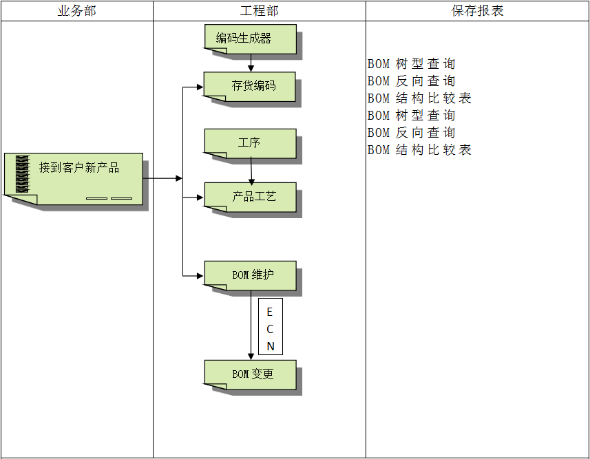 欧冠线上官网（中国）官方网站欧冠线上官网（中国）官方网站
具有哪些特点?