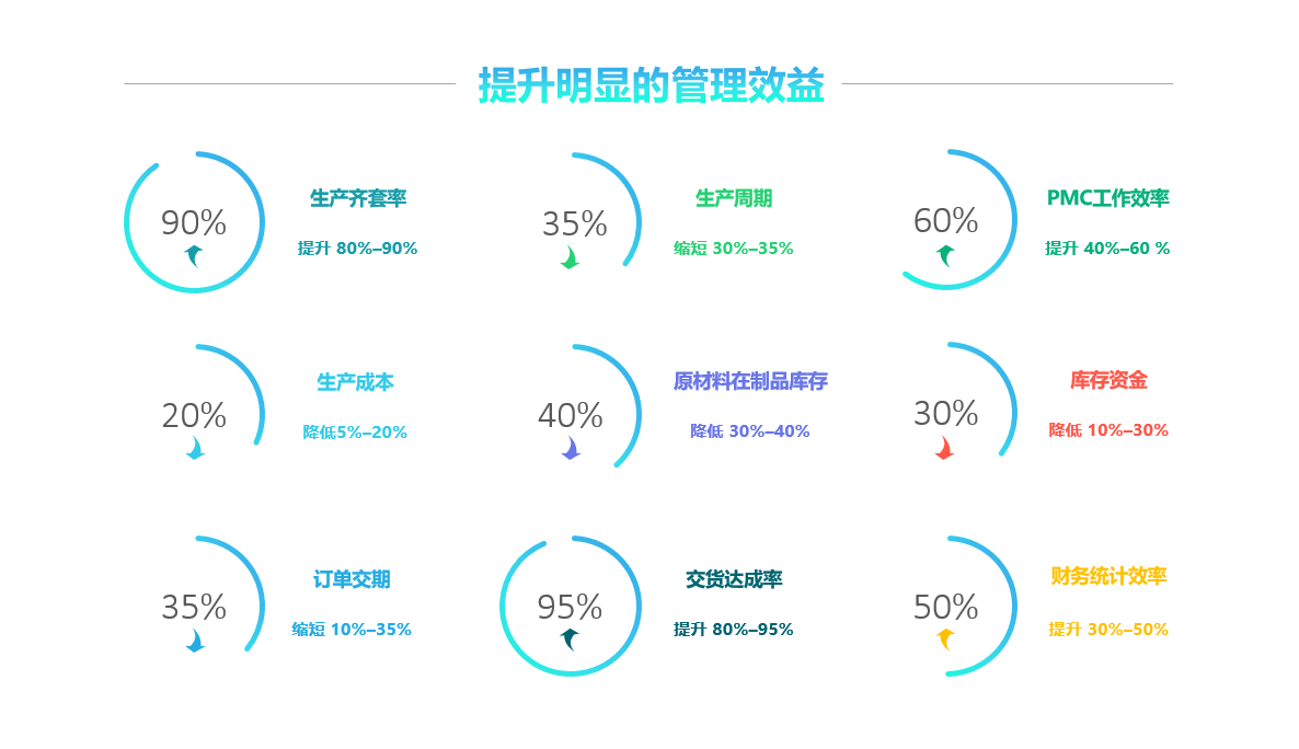 欧冠线上官网(中国)官方网站软件实施要注意什么?