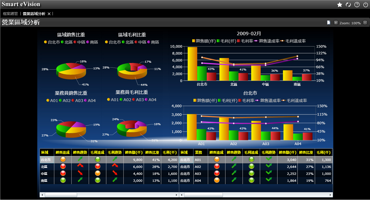 如何评估欧冠线上官网（中国）官方网站欧冠线上官网（中国）官方网站
的行业适配性?